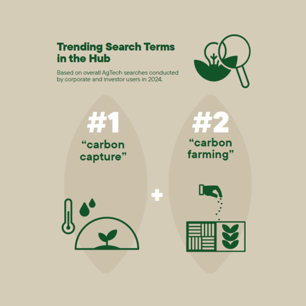 Foodbytes’ 2024 EOY Report + Market Map: Harnessing Sustainable Business Models to Catalyze Growth